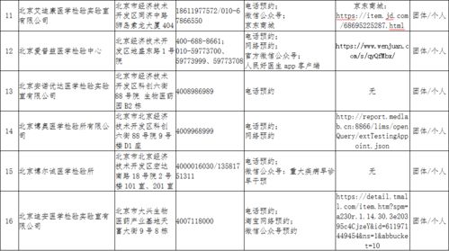 北京2地升级高风险6地升级中风险/北京一地升级为高风险 北京2地升级高风险6地升级中风险/北京一地升级为高风险