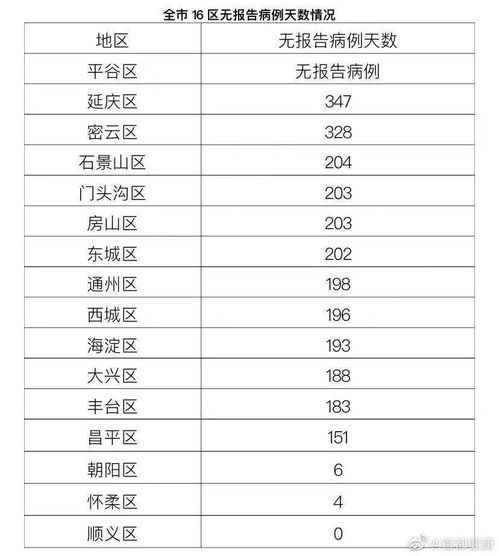 31省新增确诊33例含本土1例/31省新增确诊103例本土94例