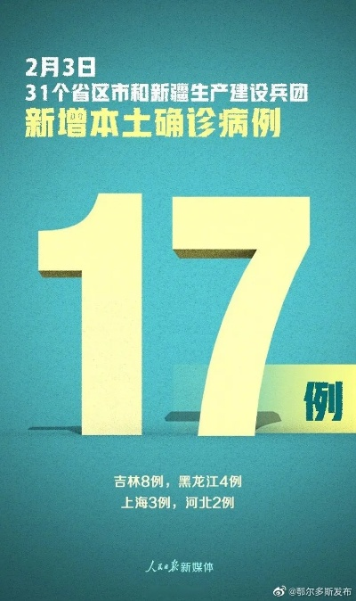 31省区市新增17例(31省区市新增47例确诊病例) 31省区市新增17例(31省区市新增47例确诊病例)