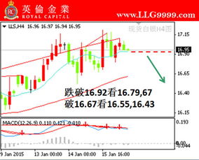 白银价格和讯网:白银价格分析网 白银价格和讯网:白银价格分析网