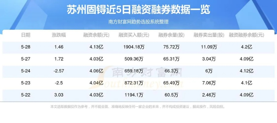 股票002079/股票002开头是什么板块 股票002079/股票002开头是什么板块