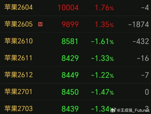 苹果期货:苹果期货股吧
