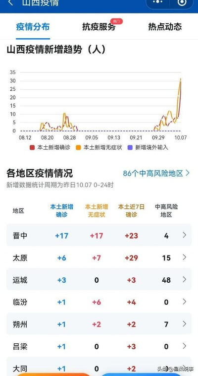 1日山西疫情速报/1日山西疫情速报图
