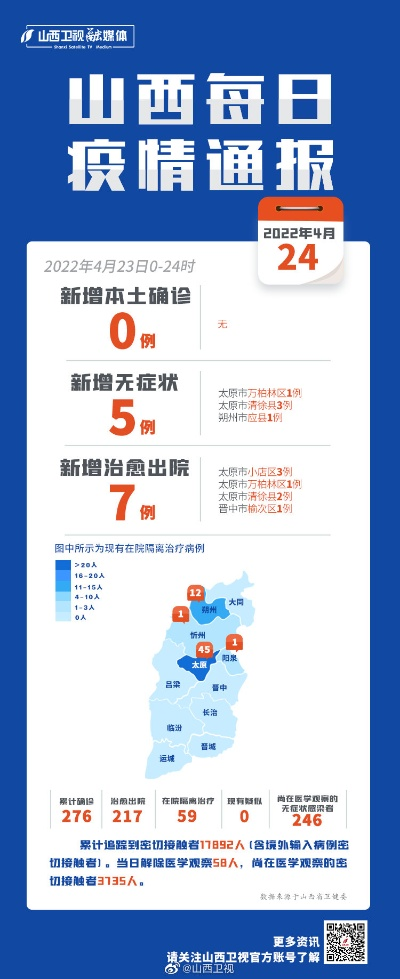 1日山西疫情速报/1日山西疫情速报图