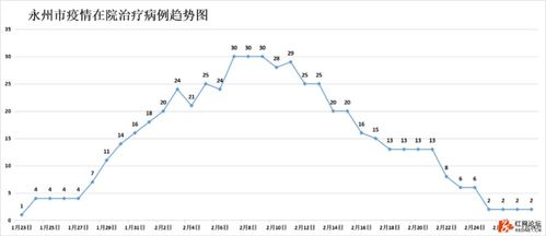 怀化疫情最新数据消息(怀化疫情最新情况分布图) 怀化疫情最新数据消息(怀化疫情最新情况分布图)