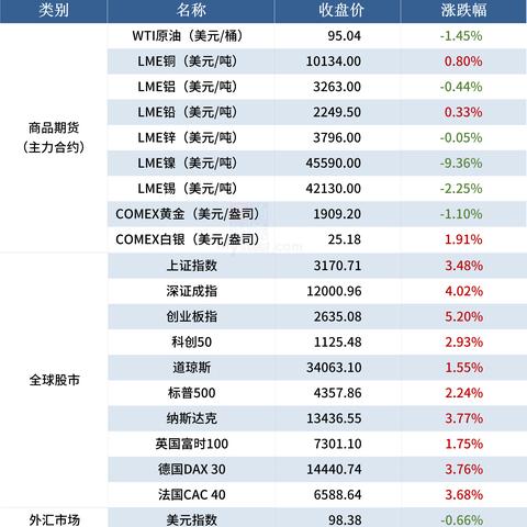 LME伦敦铜期货行情/伦敦铜价格今日价格期货