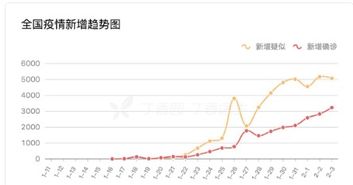 【上海疫情数据创新高意味着什么?/上海疫情发展】 【上海疫情数据创新高意味着什么?/上海疫情发展】