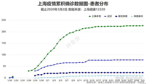 【上海疫情数据创新高意味着什么?/上海疫情发展】 【上海疫情数据创新高意味着什么?/上海疫情发展】