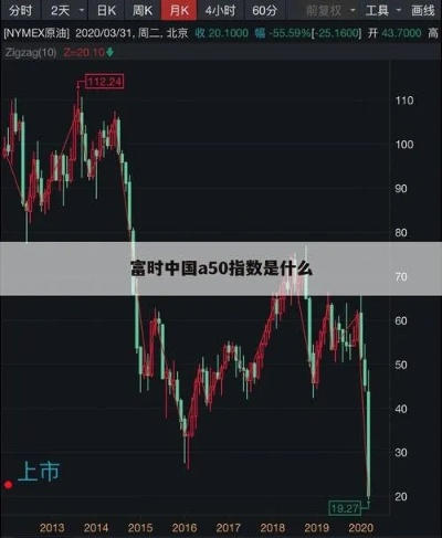 【富时中国a50指数新浪/三倍做多中国指数etf】 【富时中国a50指数新浪/三倍做多中国指数etf】