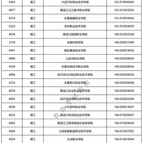 【黑龙江新增53例确诊24例无症状/黑龙江新增53例确诊24例无症状病例】 【黑龙江新增53例确诊24例无症状/黑龙江新增53例确诊24例无症状病例】