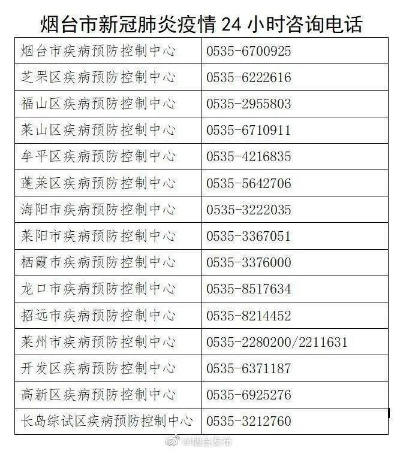 【烟台最新疫情/烟台最新疫情最新消息】 【烟台最新疫情/烟台最新疫情最新消息】