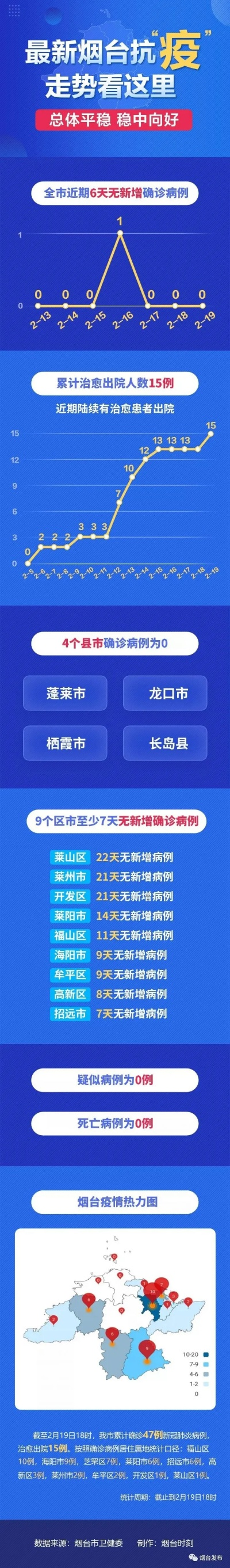 【烟台最新疫情/烟台最新疫情最新消息】 【烟台最新疫情/烟台最新疫情最新消息】