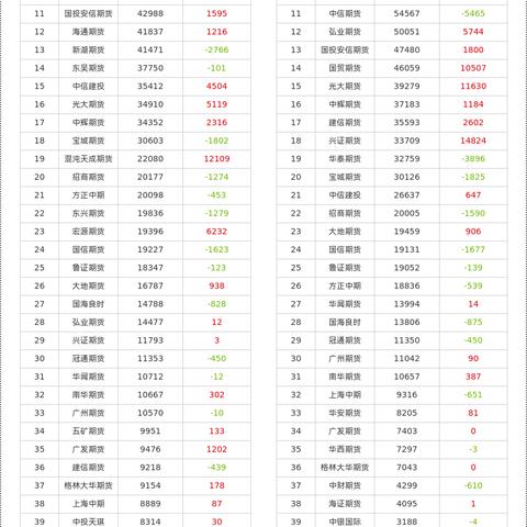 pta期货行情(新戊二醇价格7日行情) pta期货行情(新戊二醇价格7日行情)