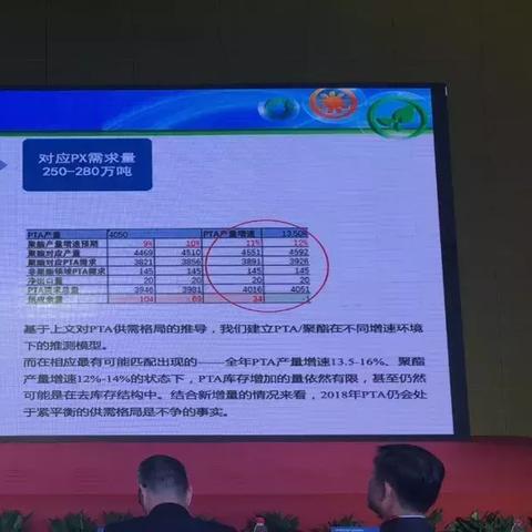 pta期货行情（新戊二醇价格7日行情）
