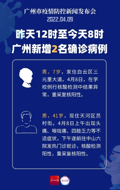 广州新增22例感染者/广州新增确诊20例 广州新增22例感染者/广州新增确诊20例