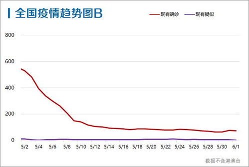 全球确诊超624万:全球确诊病例超22亿