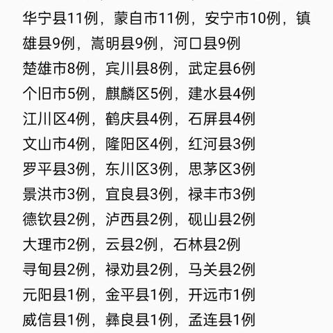 云南新增本土确诊3例/云南新增本土确诊病例3例