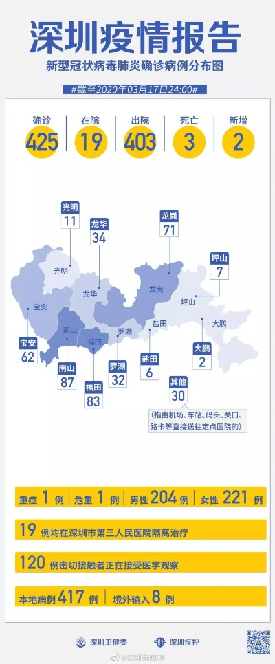 深圳:初步遏制疫情扩散势头/深圳疫情策略