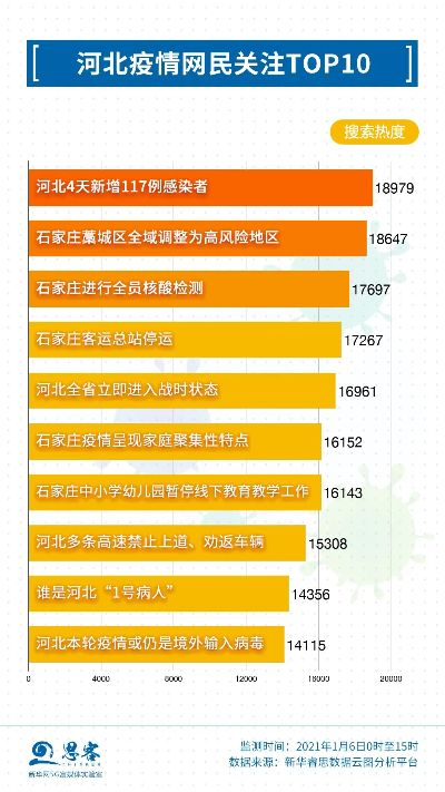 31省新增本土确诊107例:河北90例:31省区市新增确诊33例 含本土17例河北 31省新增本土确诊107例:河北90例:31省区市新增确诊33例 含本土17例河北