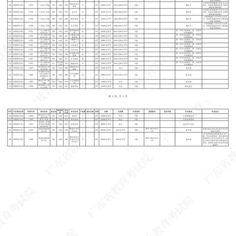 【广东新增本土确诊22例/广东新增本土确诊22例最新消息】 【广东新增本土确诊22例/广东新增本土确诊22例最新消息】
