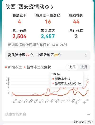 西安疫情最新数据:西安疫情最新通报