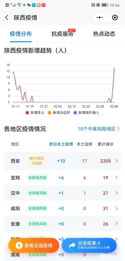 西安疫情最新数据:西安疫情最新通报 西安疫情最新数据:西安疫情最新通报