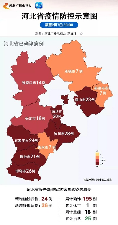 【河北新增确诊病例40例/河北新增确诊病例40例详情】