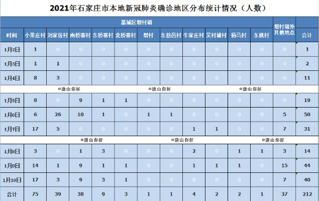 【河北新增确诊病例40例/河北新增确诊病例40例详情】
