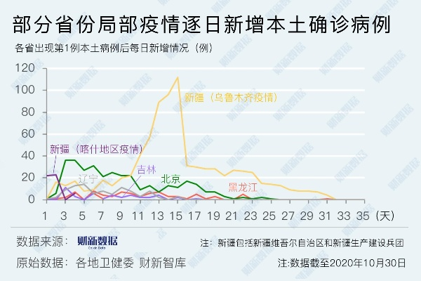 【新疆新增本土病例112例,新疆新增本土确诊病例】 【新疆新增本土病例112例,新疆新增本土确诊病例】