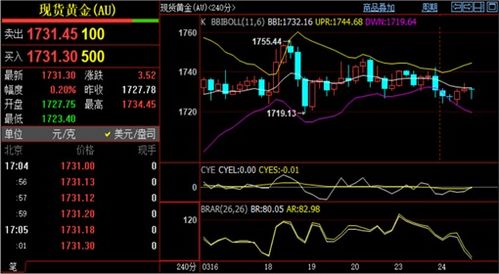 【伦敦金实时行情最新/伦敦金实时行情最新国际】 【伦敦金实时行情最新/伦敦金实时行情最新国际】