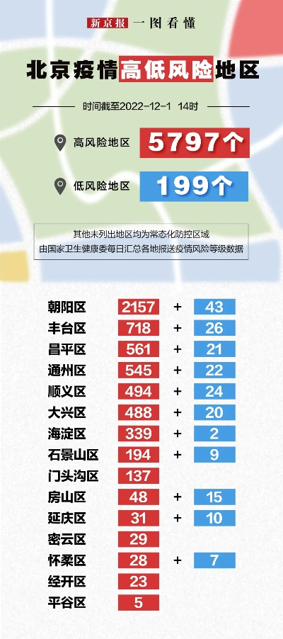 北京1地升高风险共18个高风险区/北京1地升高风险共18个高风险区有哪些 北京1地升高风险共18个高风险区/北京1地升高风险共18个高风险区有哪些