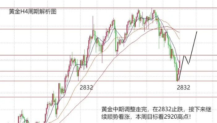 【黄金实时,黄金实时行情在线看】 【黄金实时,黄金实时行情在线看】
