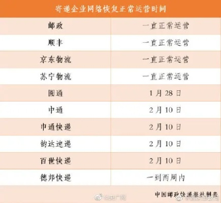 【中通快递停运地区最新通知2022/中通快递停运通知2021年】