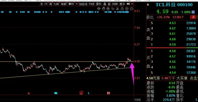 【tcl股票和讯网,tcl科技股票新闻】