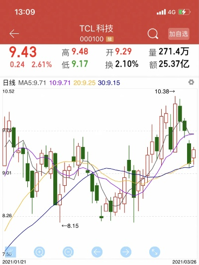 【tcl股票和讯网,tcl科技股票新闻】 【tcl股票和讯网,tcl科技股票新闻】
