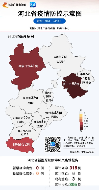 【河北疫情最新数据图/河北疫情最新数据消息行程】 【河北疫情最新数据图/河北疫情最新数据消息行程】