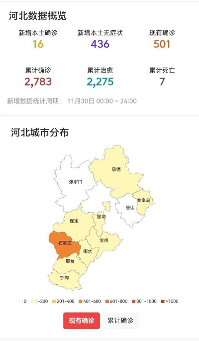 【河北疫情最新数据图/河北疫情最新数据消息行程】 【河北疫情最新数据图/河北疫情最新数据消息行程】