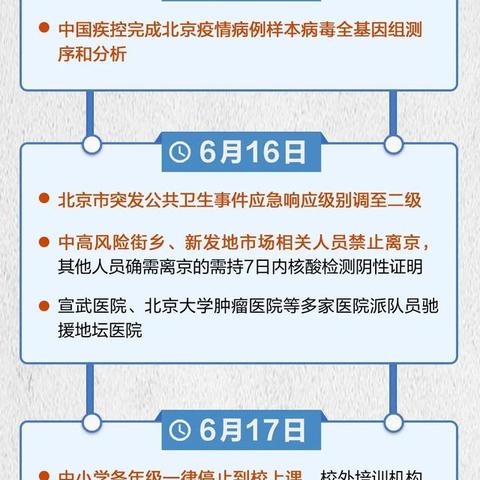 北京连续16天无本地确诊病例:北京已连续6天无新增报告确诊病例 北京连续16天无本地确诊病例:北京已连续6天无新增报告确诊病例