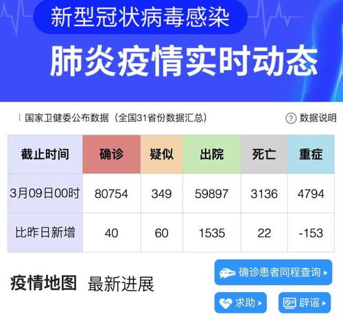 31个省份新增17例(31省份新增确诊17例) 31个省份新增17例(31省份新增确诊17例)