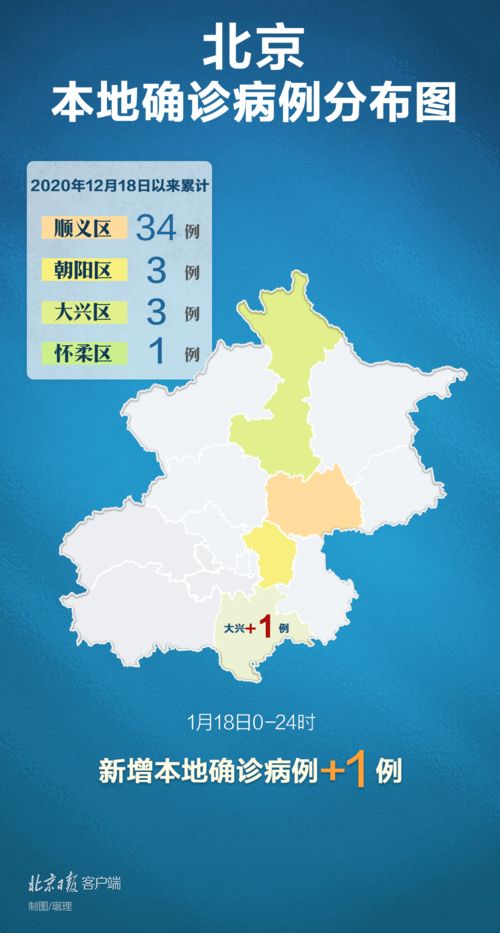 31个省份新增17例（31省份新增确诊17例）