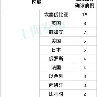 河北新增本土确诊病例10例（河北新增本土确诊轨迹）