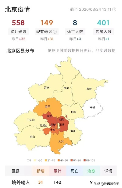 关于北京疫情已经很严重了的信息