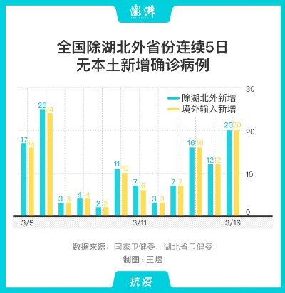 湖北新增本土无症状32例(湖北新增10例无症状感染者) 湖北新增本土无症状32例(湖北新增10例无症状感染者)