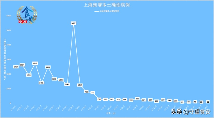 上海最新疫情今天(上海最新疫情2021) 上海最新疫情今天(上海最新疫情2021)