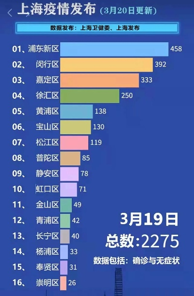 上海最新疫情今天(上海最新疫情2021) 上海最新疫情今天(上海最新疫情2021)