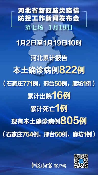 河北现有本土确诊病例127例:河北现有确诊19例情况 河北现有本土确诊病例127例:河北现有确诊19例情况