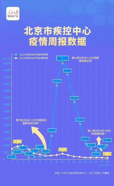 北京本轮疫情已隐匿传播了一周/北京疫情已扩散
