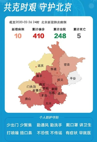 北京本轮疫情已隐匿传播了一周/北京疫情已扩散