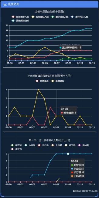 【龙岩疫情最新消息/龙岩最新冠状肺炎疫情】