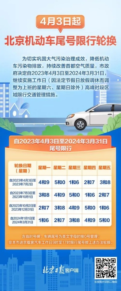 【北京限号2021年4月最新限号表,北京最新限号通知2021年5月】
